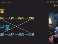 林雨7步造课法：从0到1打造爆款课程全攻略