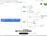 AI热点视频生成与多平台分发变现：零基础副业赚钱实战课程