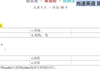 光速英语HI系列：20天系统攻克英语句法核心技巧