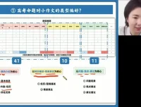 2024高三英语押题班：王煜嘉四讲精析高考核心考点