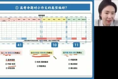 2024高三英语押题班：王煜嘉四讲精析高考核心考点