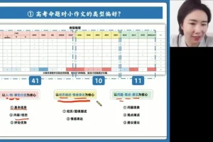2024高三英语押题班：王煜嘉四讲精析高考核心考点
