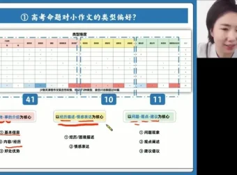 2024高三英语押题班：王煜嘉四讲精析高考核心考点