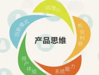 产品思维30讲：从第一用户到第一桶金，梁宁产品方法论全收录