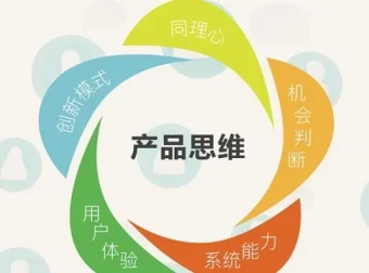 产品思维30讲：从第一用户到第一桶金，梁宁产品方法论全收录