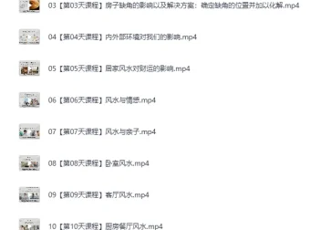 人人都要懂点风水学：15天打造兴旺家居，改运、聚财、纳福（完结）
