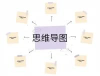 陈松松3小时思维导图实战教程：零基础快速上手Xmind