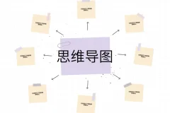 陈松松3小时思维导图实战教程：零基础快速上手Xmind
