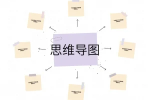 陈松松3小时思维导图实战教程：零基础快速上手Xmind