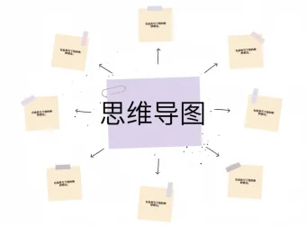 陈松松3小时思维导图实战教程：零基础快速上手Xmind