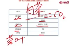 2025国考常识速成攻略：7节精讲课程+配套讲义，高效锁定核心考点