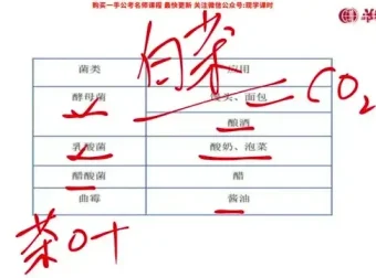 2025国考常识速成攻略：7节精讲课程+配套讲义，高效锁定核心考点