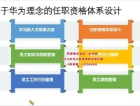 24天TD人才发展训练营：系统构建高效人才梯队体系