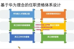24天TD人才发展训练营：系统构建高效人才梯队体系