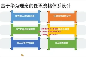 24天TD人才发展训练营：系统构建高效人才梯队体系