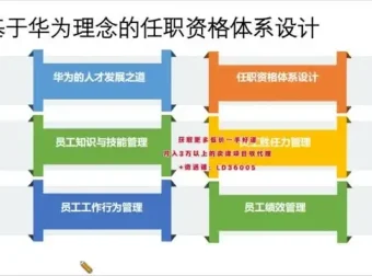 24天TD人才发展训练营：系统构建高效人才梯队体系