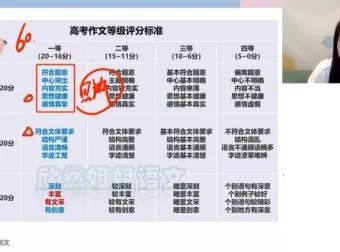 2025高考语文谢欣然全程班：古诗文+现代文+写作高分攻略