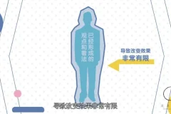 黄执中情绪沟通课：改变看法与自我认知的实用指南