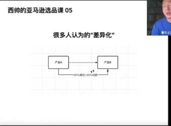 亚马逊选品实战课：西帅亲授低成本高转化选品方法论