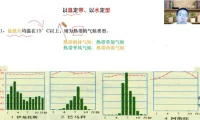 2025高三地理暑假班：张艳萍老师精讲一轮复习与地理考点
