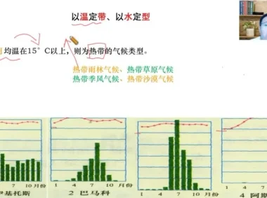 2025高三地理暑假班：张艳萍老师精讲一轮复习与地理考点